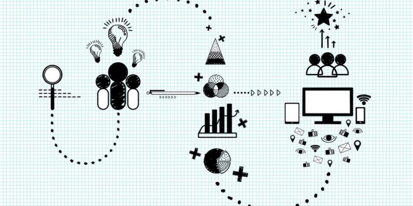 適切的改變理論 (Theory of Change)