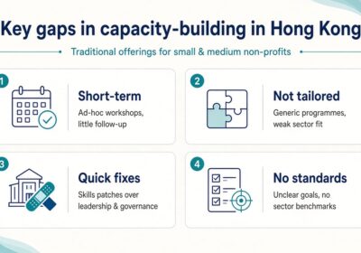 Hong Kong’s philanthropy sector is elevating beyond traditional giving